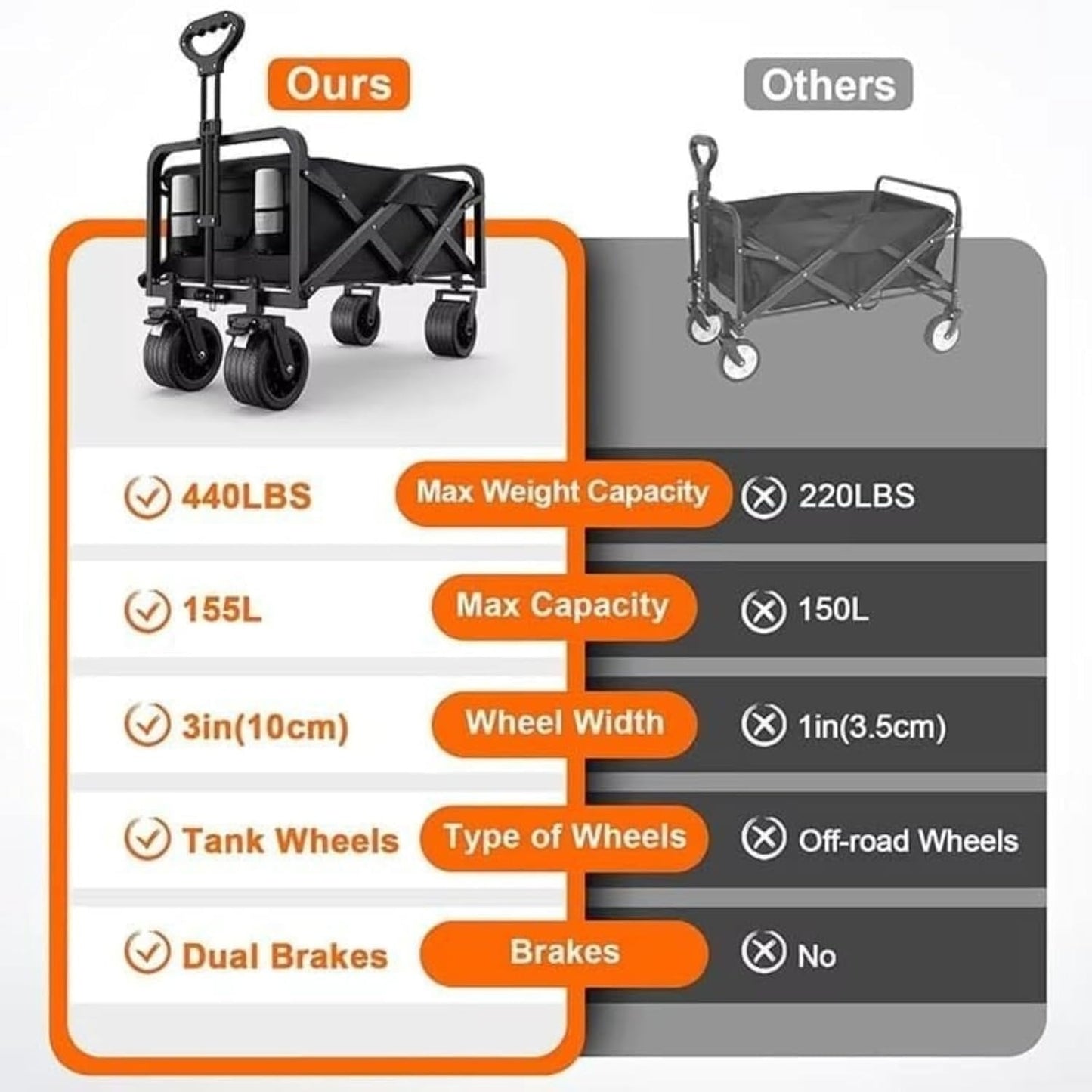 ARVEX Foldable Utility Cart 200L Heavy Duty Wagon with All-Terrain Wheels for Camping, Beach, Garden & Shopping