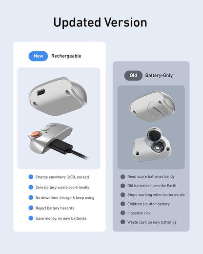 TELESIN Mobile Creator Kit – Magnetic Camera Grip & Selfie Light
