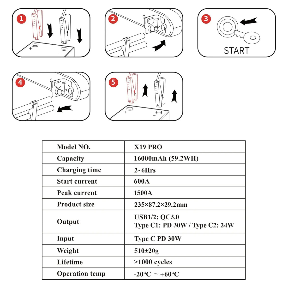 Toby's X19 Pro compressor jump starter kit
