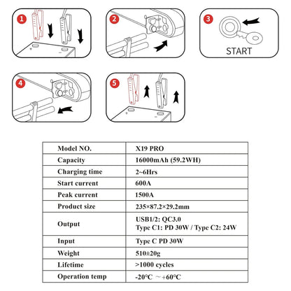 Toby's X19 Pro compressor jump starter kit